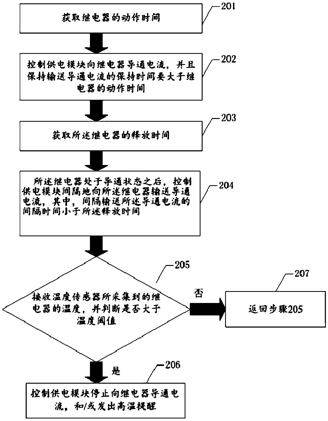 Method and device for controlling relay, and electronic device