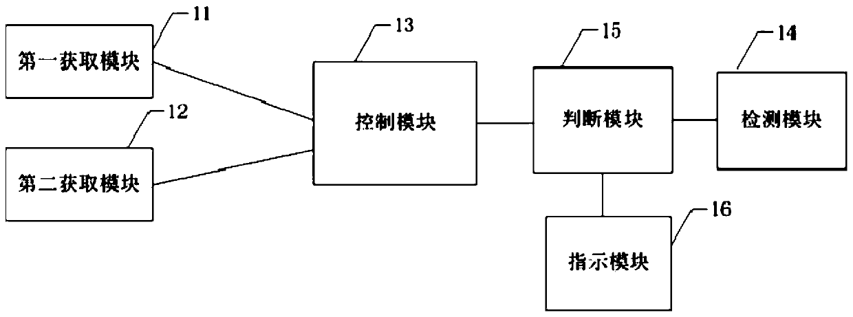 Method and device for controlling relay, and electronic device