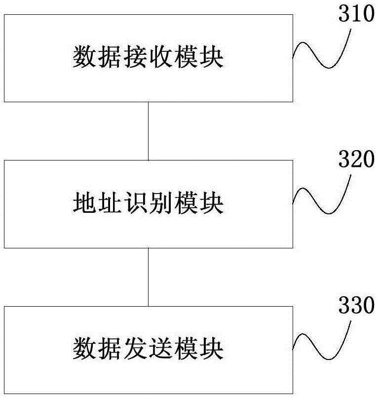 One-station-multi-machine control method, apparatus and system