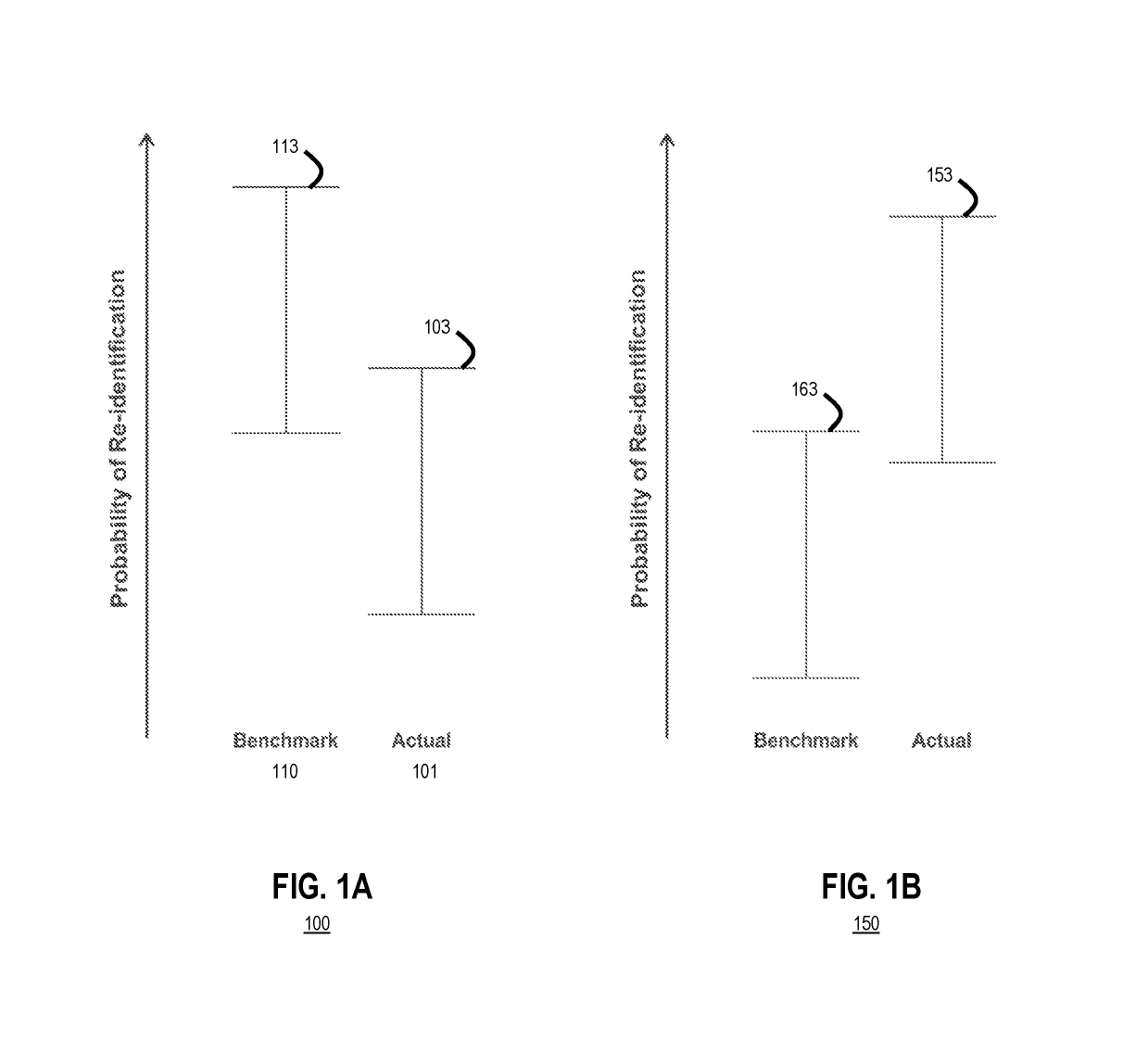 System and method to reduce a risk of re-identification of text de-identification tools