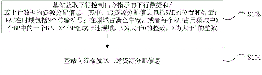 Dynamic resource allocating method and apparatus, base station, terminal