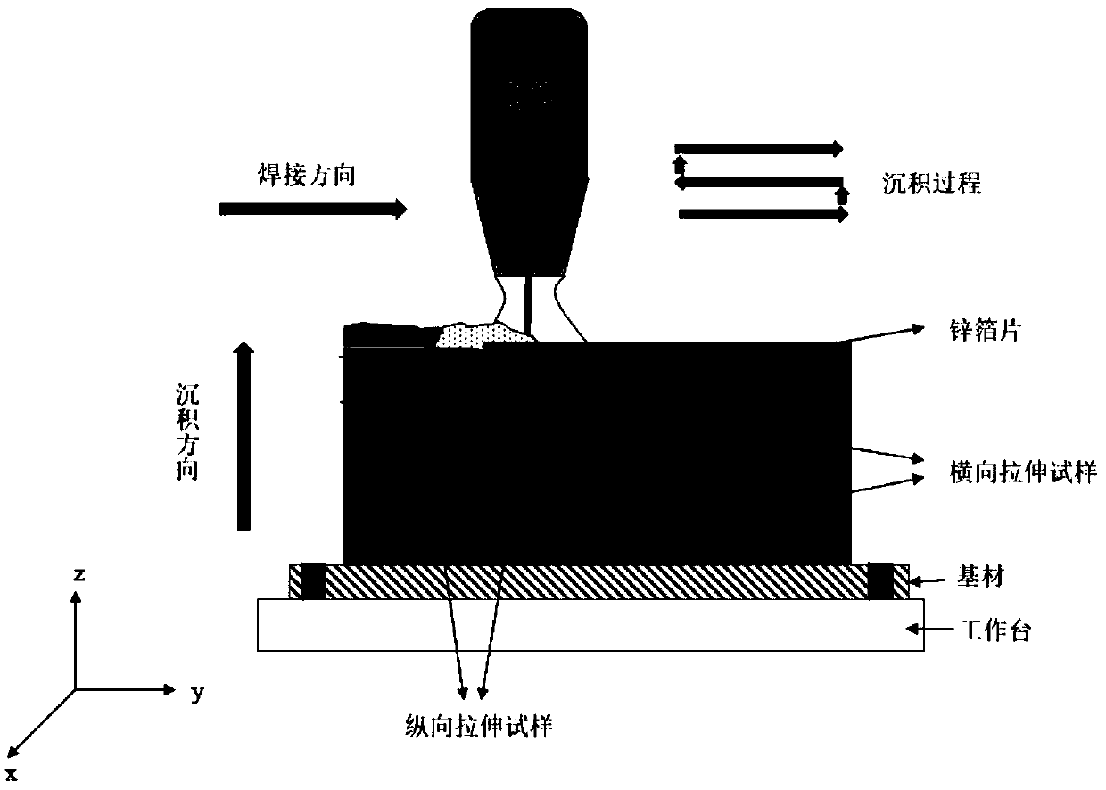 CMT additive manufacturing method for improving tensile property of aluminum alloy