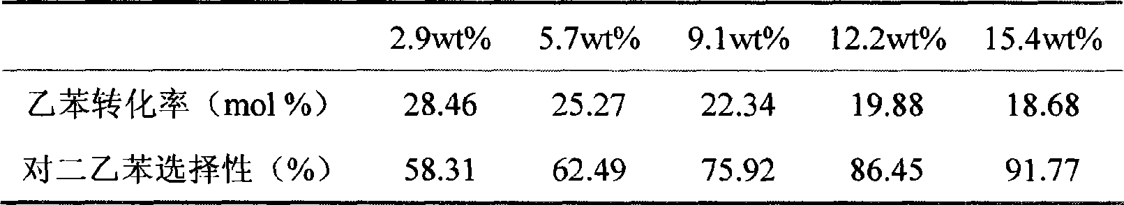 Shape-selective catalyst preparation method