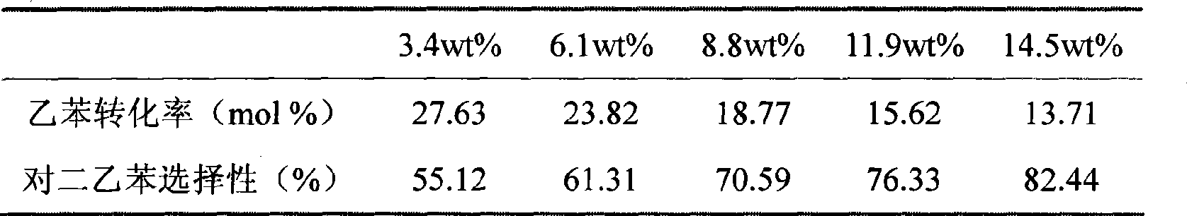 Shape-selective catalyst preparation method