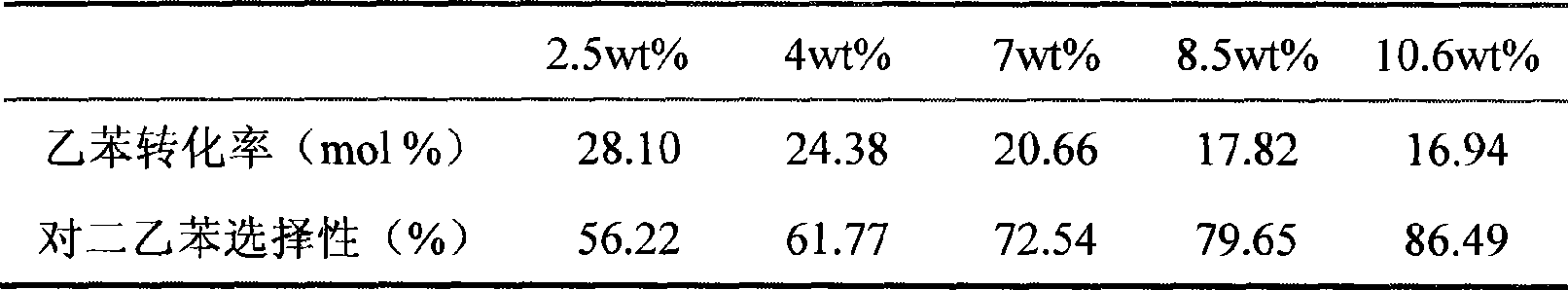 Shape-selective catalyst preparation method