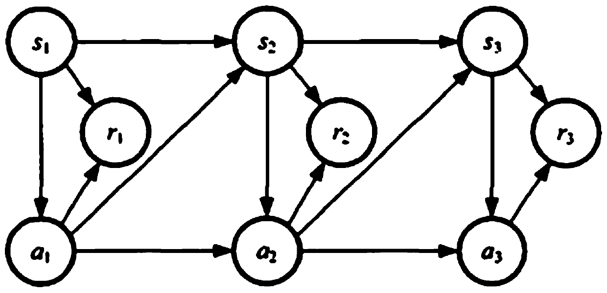 Decision optimization method for energy storage in transaction market based on double-Q learning algorithm