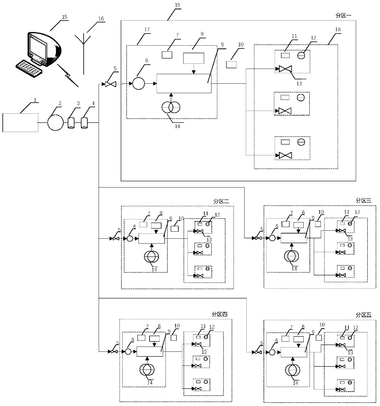 Water and fertilizer control method and system