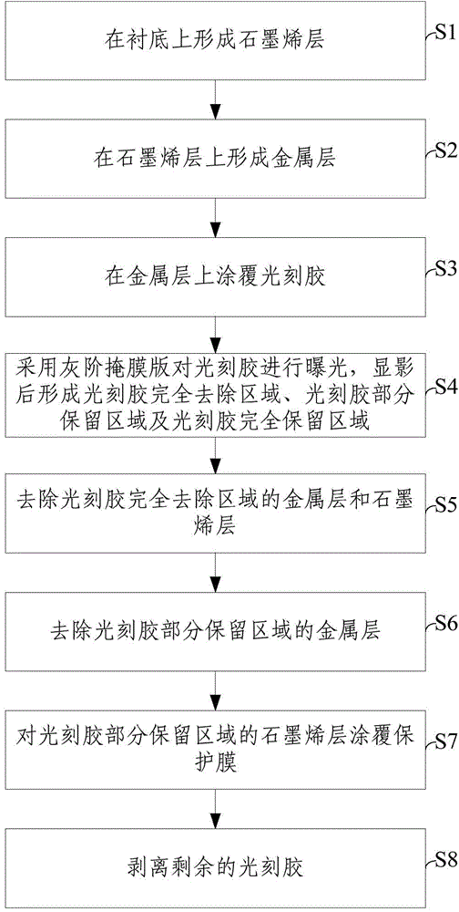 Graphene sensor, manufacturing method thereof and touch display device