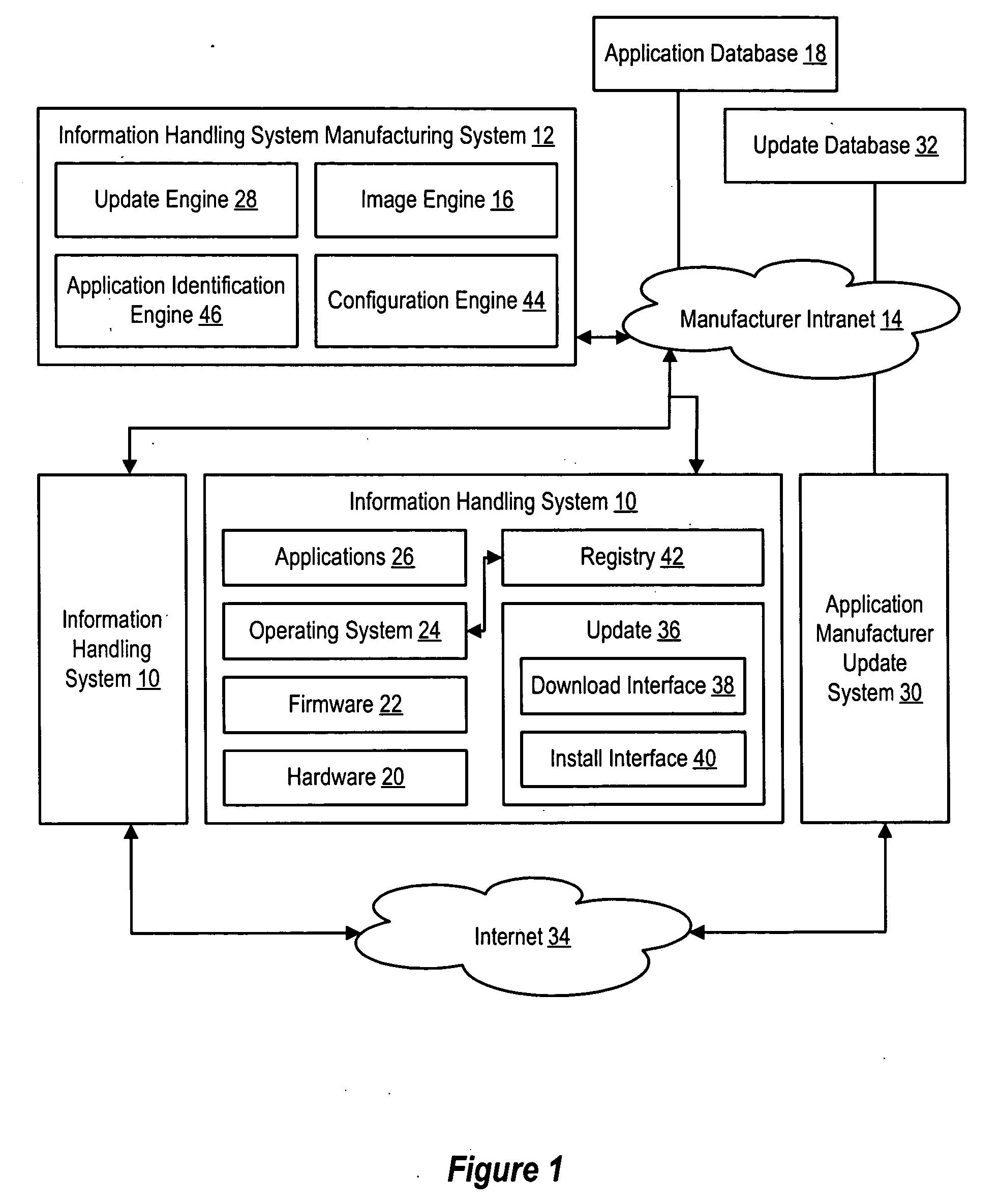 System and method for updating information handling system applications at manufacture