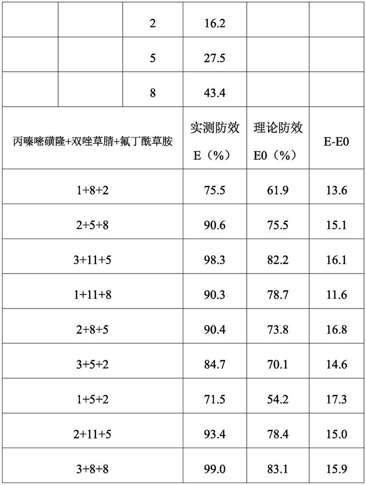 A kind of ternary herbicidal composition containing promasulfuron-methyl