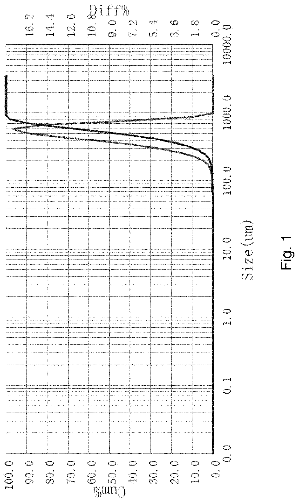 Thermal fracture and microcarbon separation of coal particles