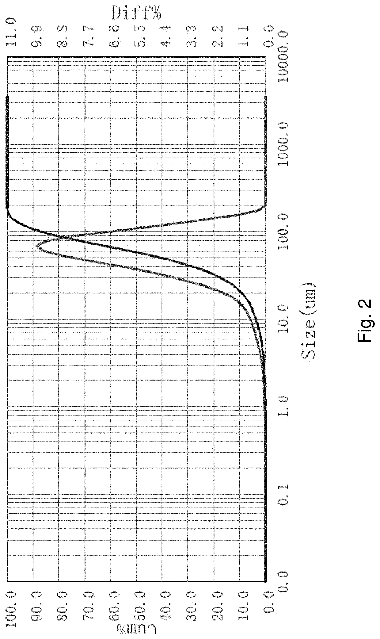 Thermal fracture and microcarbon separation of coal particles