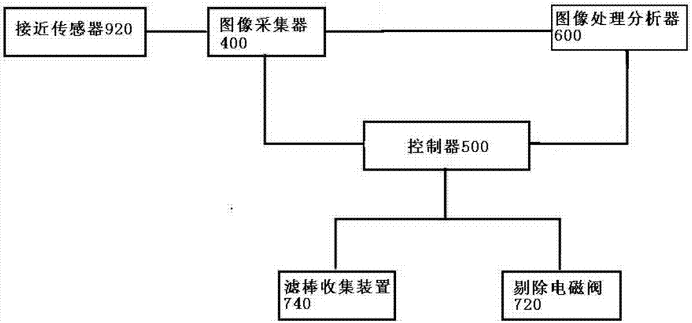 Inferior-quality product detection and elimination system of capsule filter rod forming machine and use method thereof