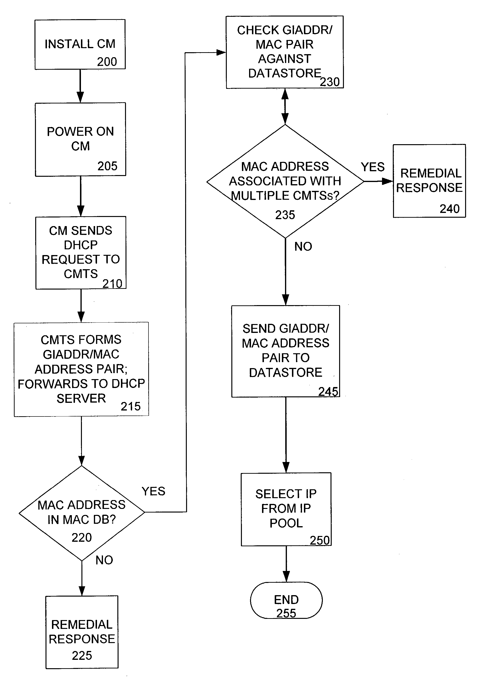 System and method for detecting and reporting cable modems with duplicate media access control addresses