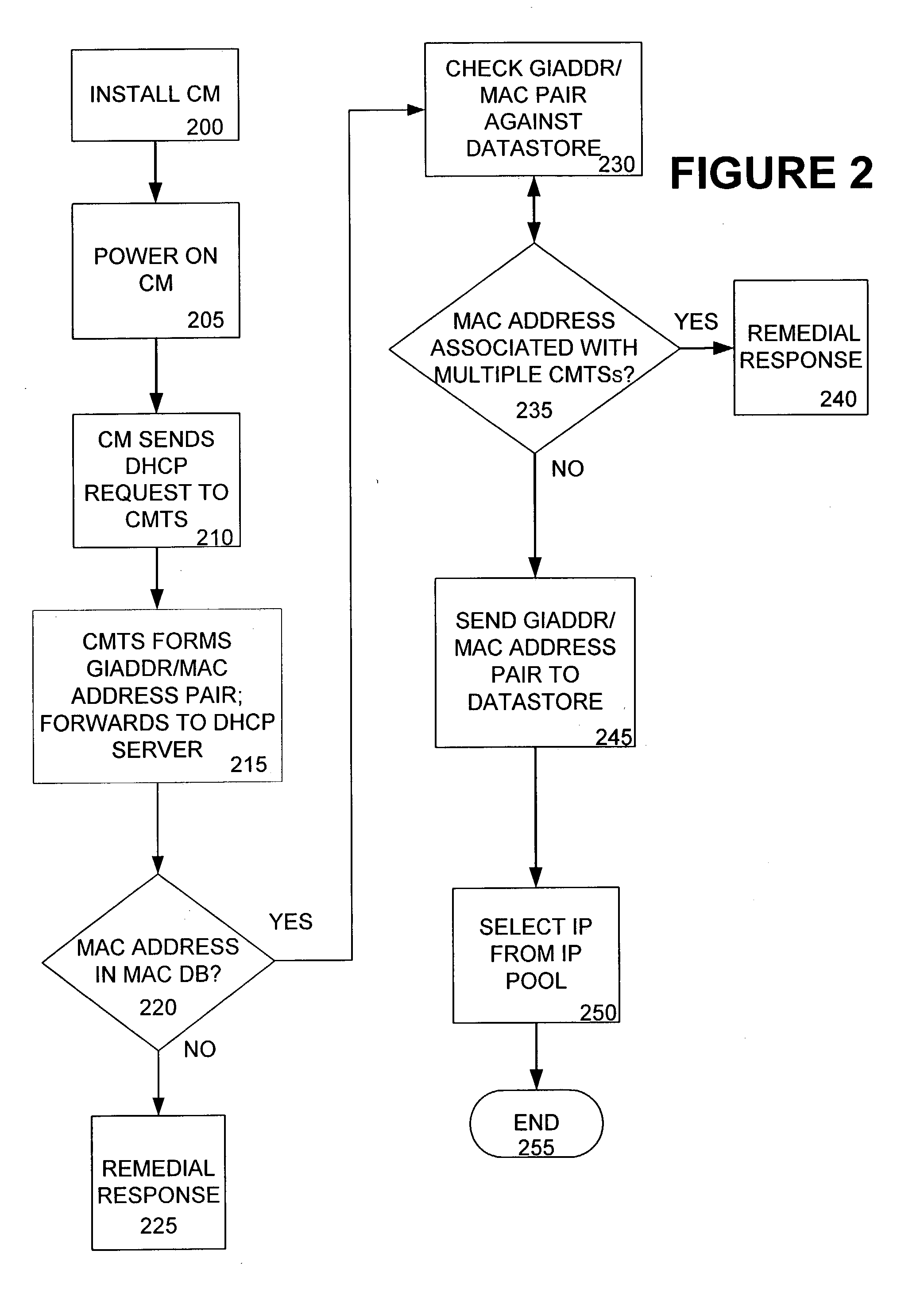 System and method for detecting and reporting cable modems with duplicate media access control addresses