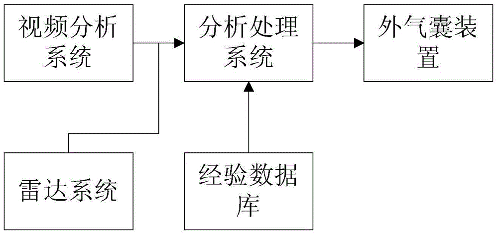 A car airbag pre-activation system based on artificial neural network algorithm