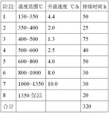 Graphite electrode with diameter of 348 mm and manufacture method thereof