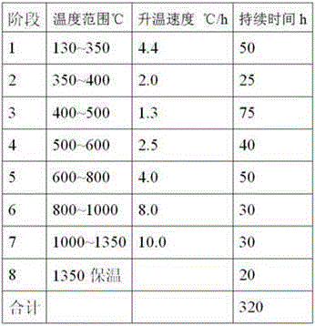 Graphite electrode with diameter of 348 mm and manufacture method thereof