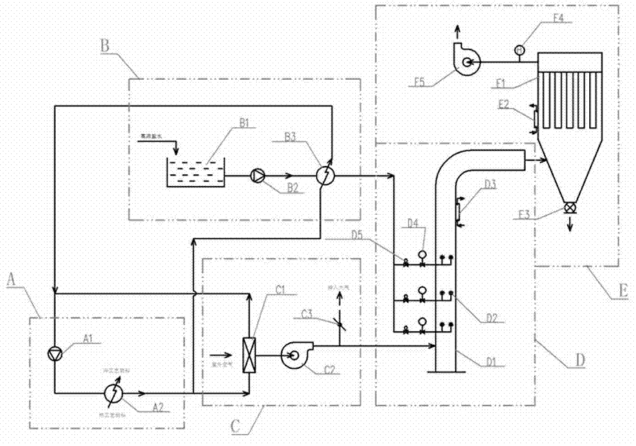 Method and equipment for evaporation crystallization of high concentration salt water