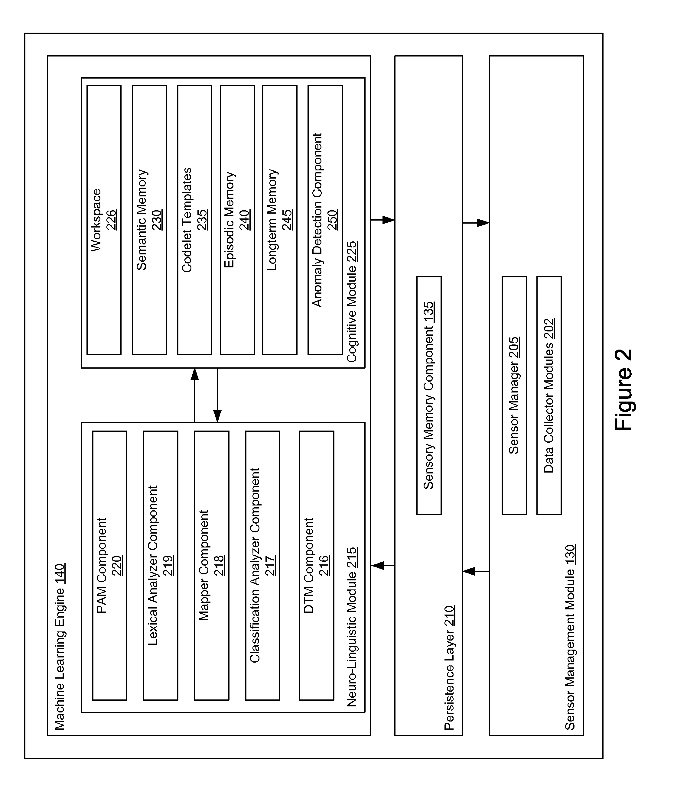 Lexical analyzer for a neuro-linguistic behavior recognition system