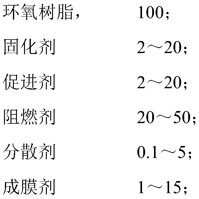 Medium-temperature fast-curing flame-retardant epoxy resin and preparation method thereof