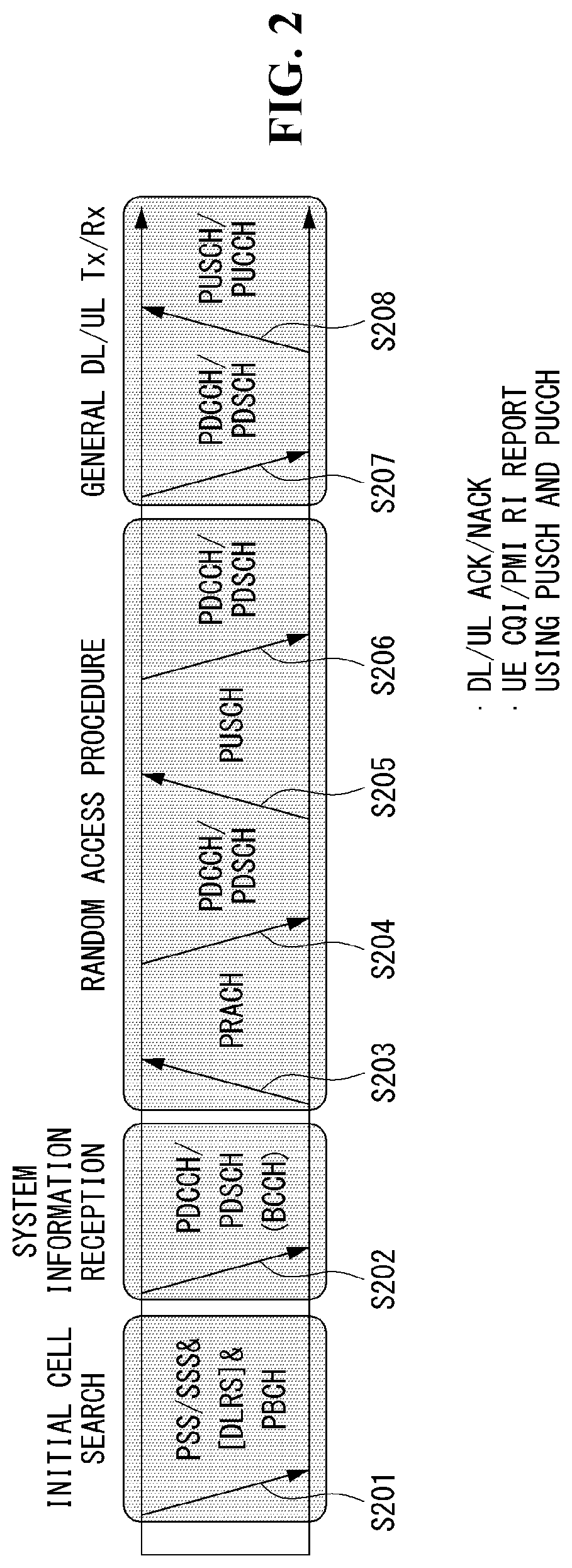 Dishwashing method using artificial intelligence device and apparatus therefor