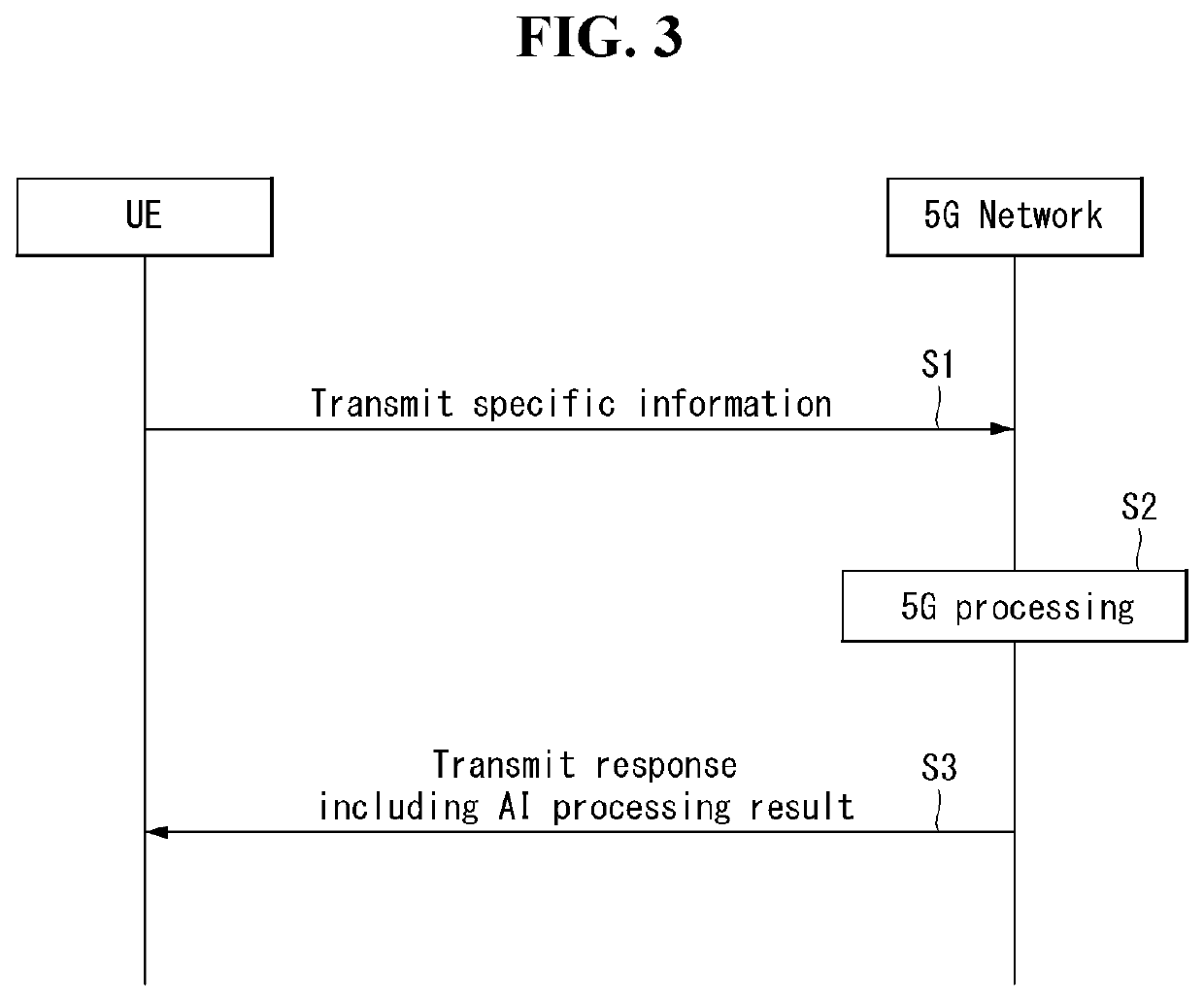 Dishwashing method using artificial intelligence device and apparatus therefor