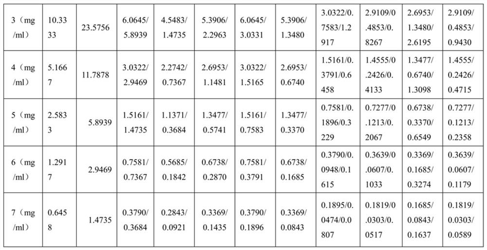 Myrobalan composition and its application in the preparation of products for preventing and/or treating diarrhea and/or mastitis