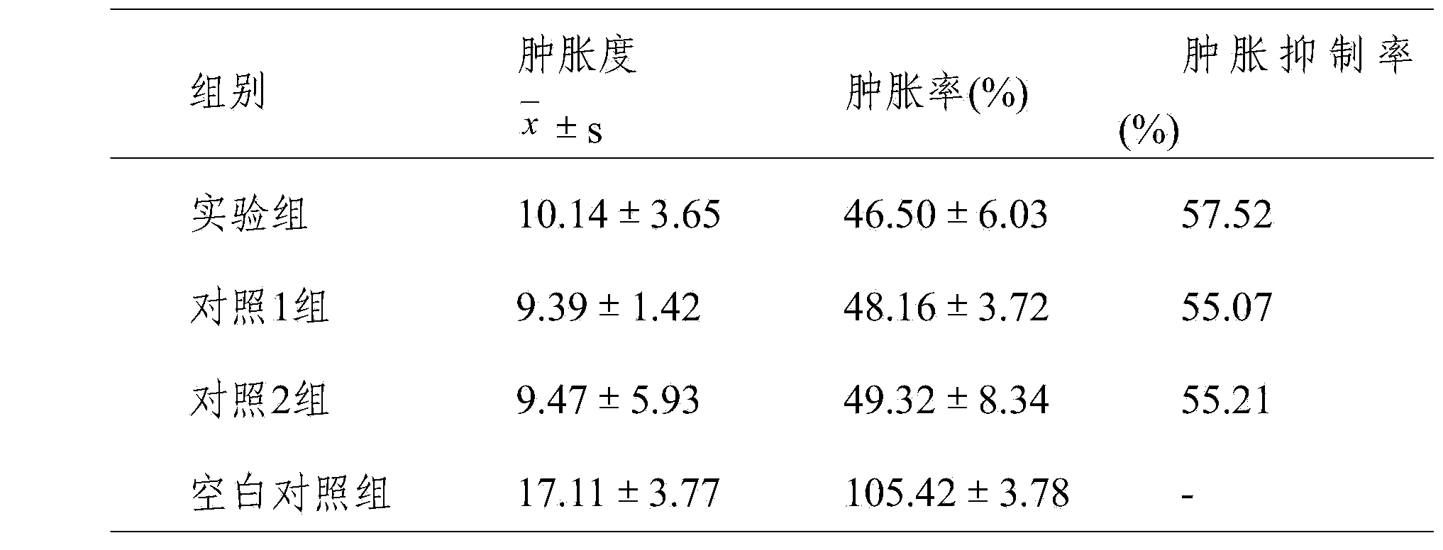 Medicament composition for treating rheumatoid arthralgia and hyperostosis and preparation method thereof