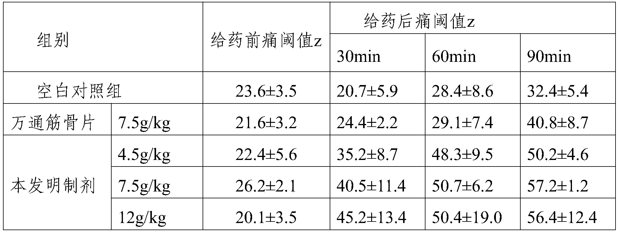 Medicament composition for treating rheumatoid arthralgia and hyperostosis and preparation method thereof