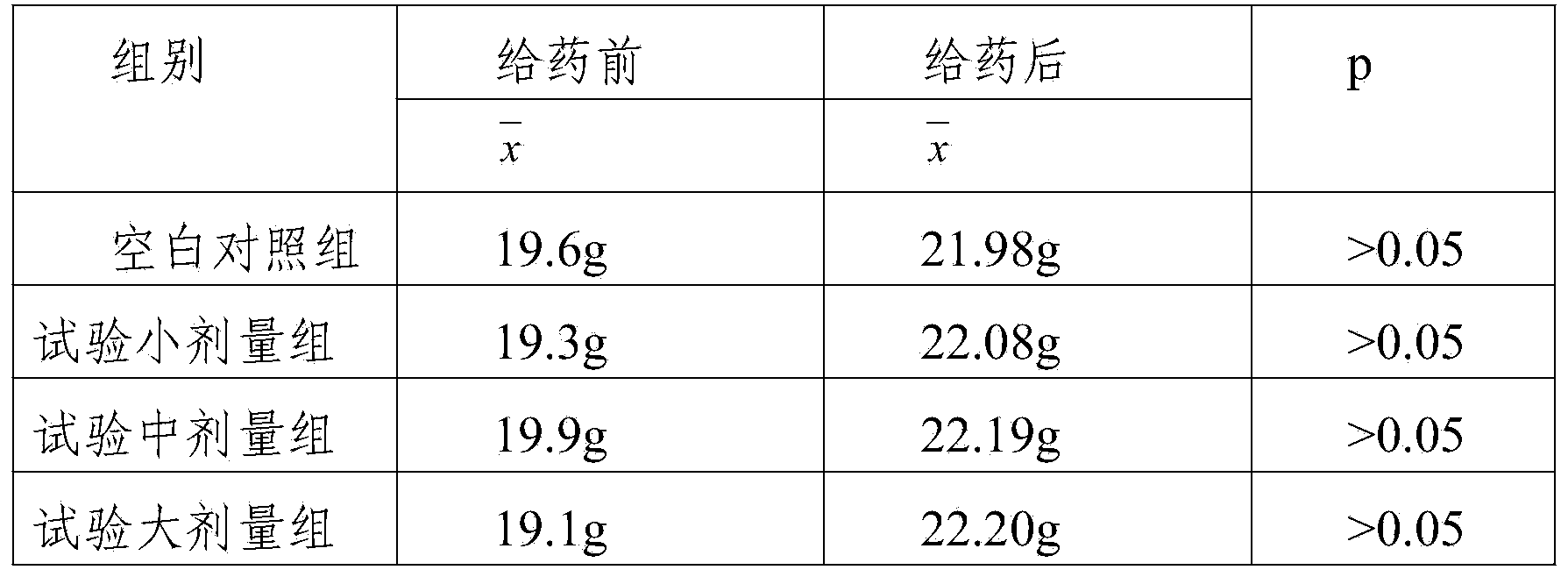 Medicament composition for treating rheumatoid arthralgia and hyperostosis and preparation method thereof