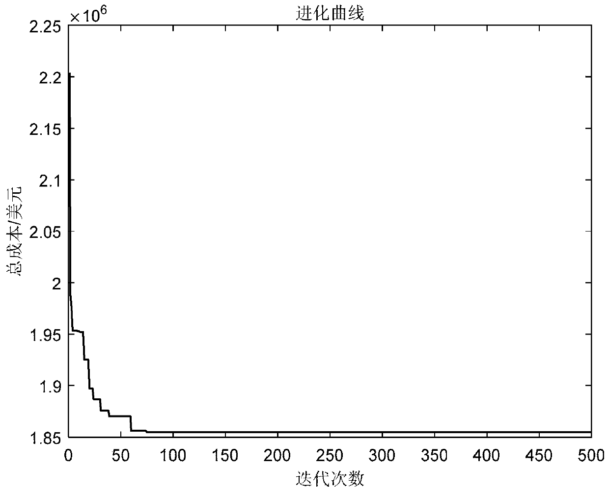 Compensation equipment optimization configuration method considering voltage sag economic loss uncertainty