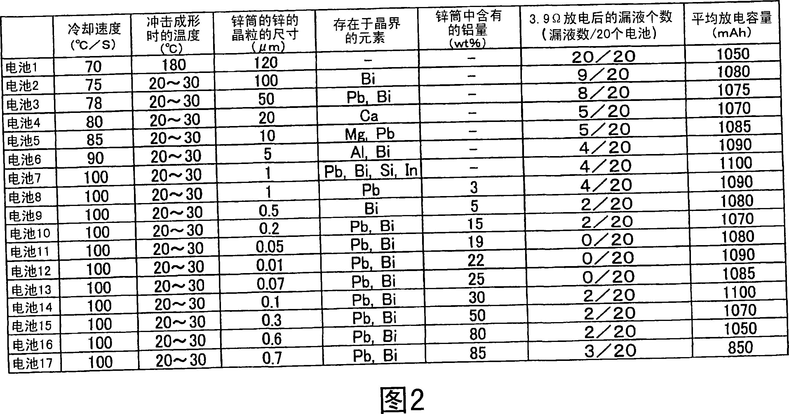 Manganese dry battery and manganese dry battery manufacturing method