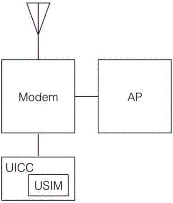 Method utilizing embedded safety element to realize safety protection for SIM card data