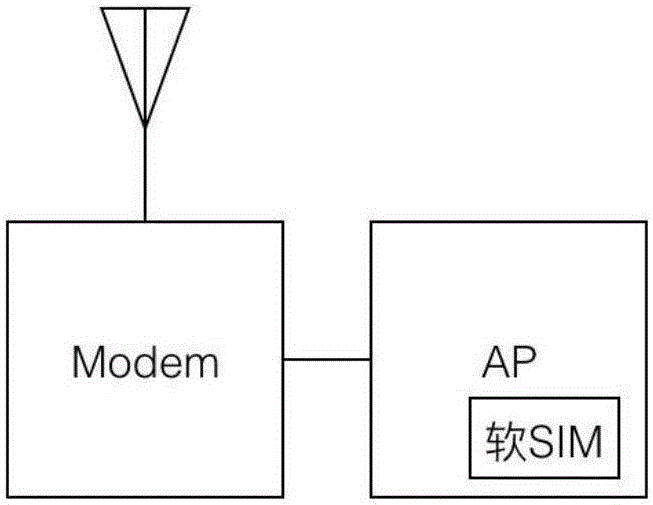 Method utilizing embedded safety element to realize safety protection for SIM card data