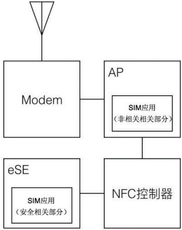 Method utilizing embedded safety element to realize safety protection for SIM card data