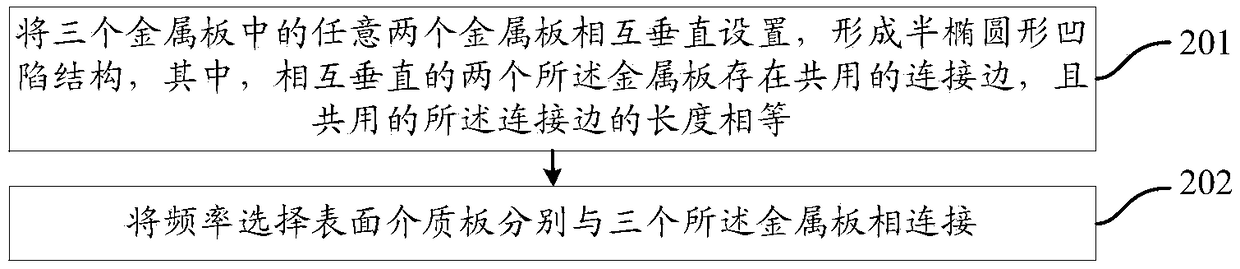 Dual-band corner reflector and design method thereof