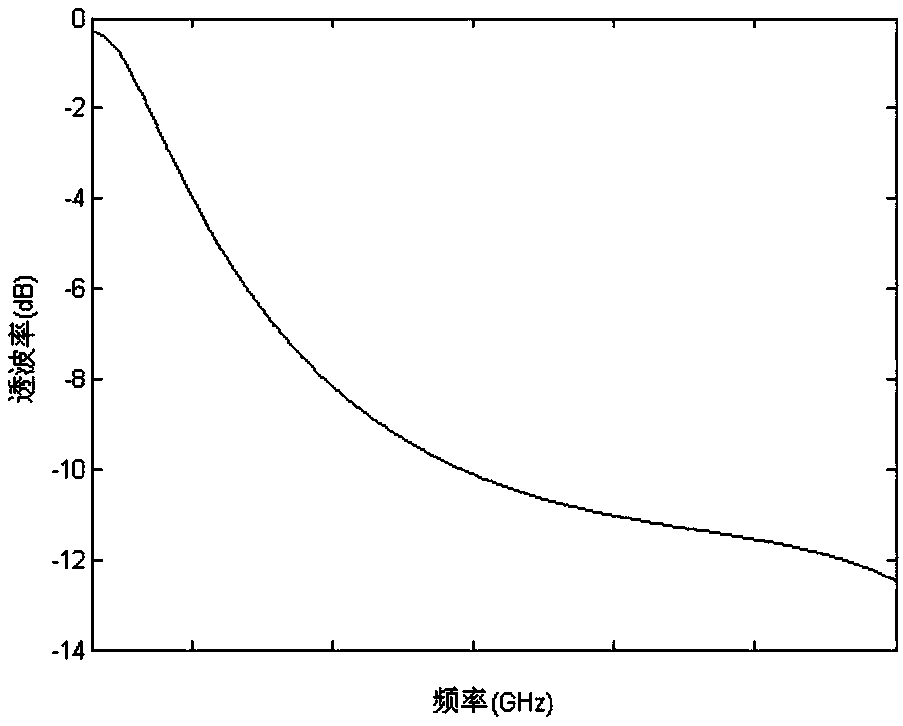 Dual-band corner reflector and design method thereof