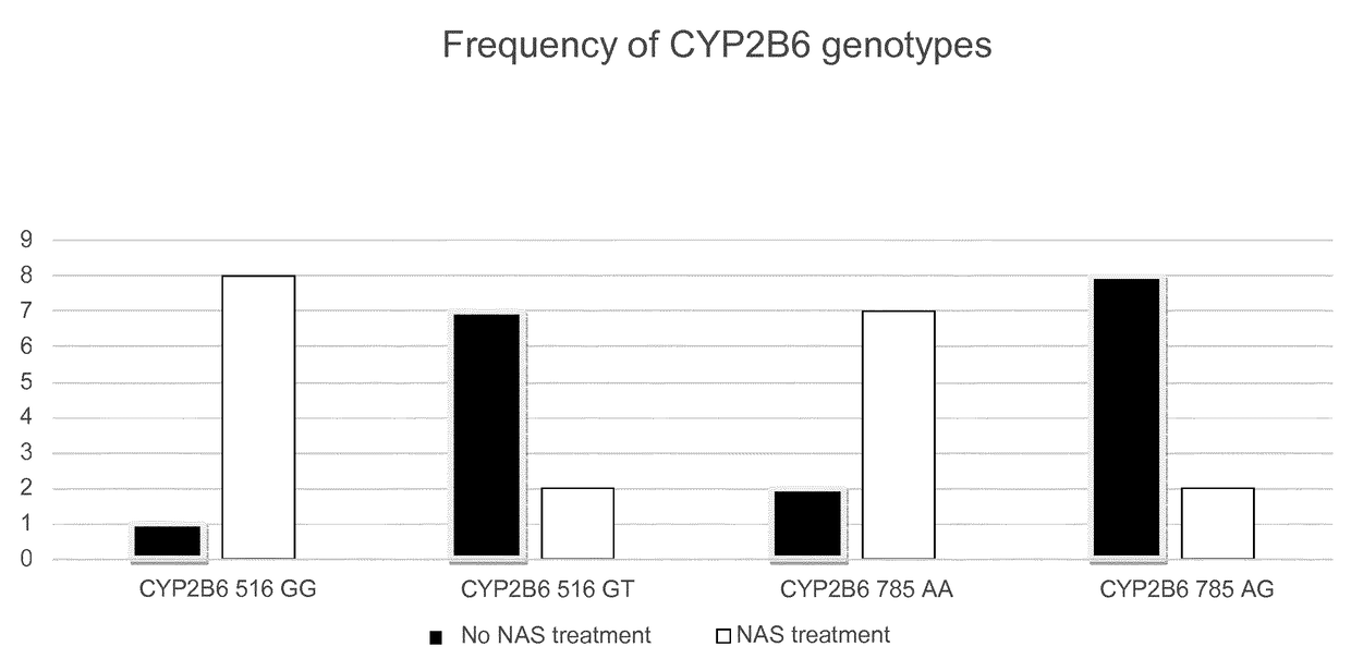 Prediction of neonatal abstinence syndrome