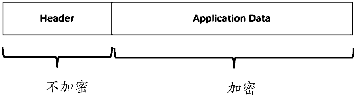 Vehicle safety communication method and device