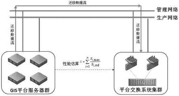 A data migration method for power grid system