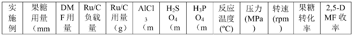 Method for producing 2,5-dimethyl furan (2,5-DMF) by fructose one-step process