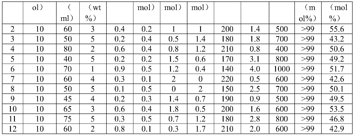 Method for producing 2,5-dimethyl furan (2,5-DMF) by fructose one-step process