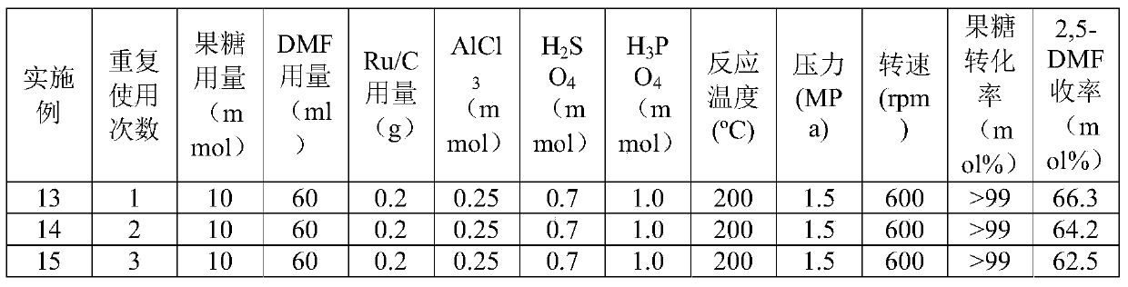 Method for producing 2,5-dimethyl furan (2,5-DMF) by fructose one-step process