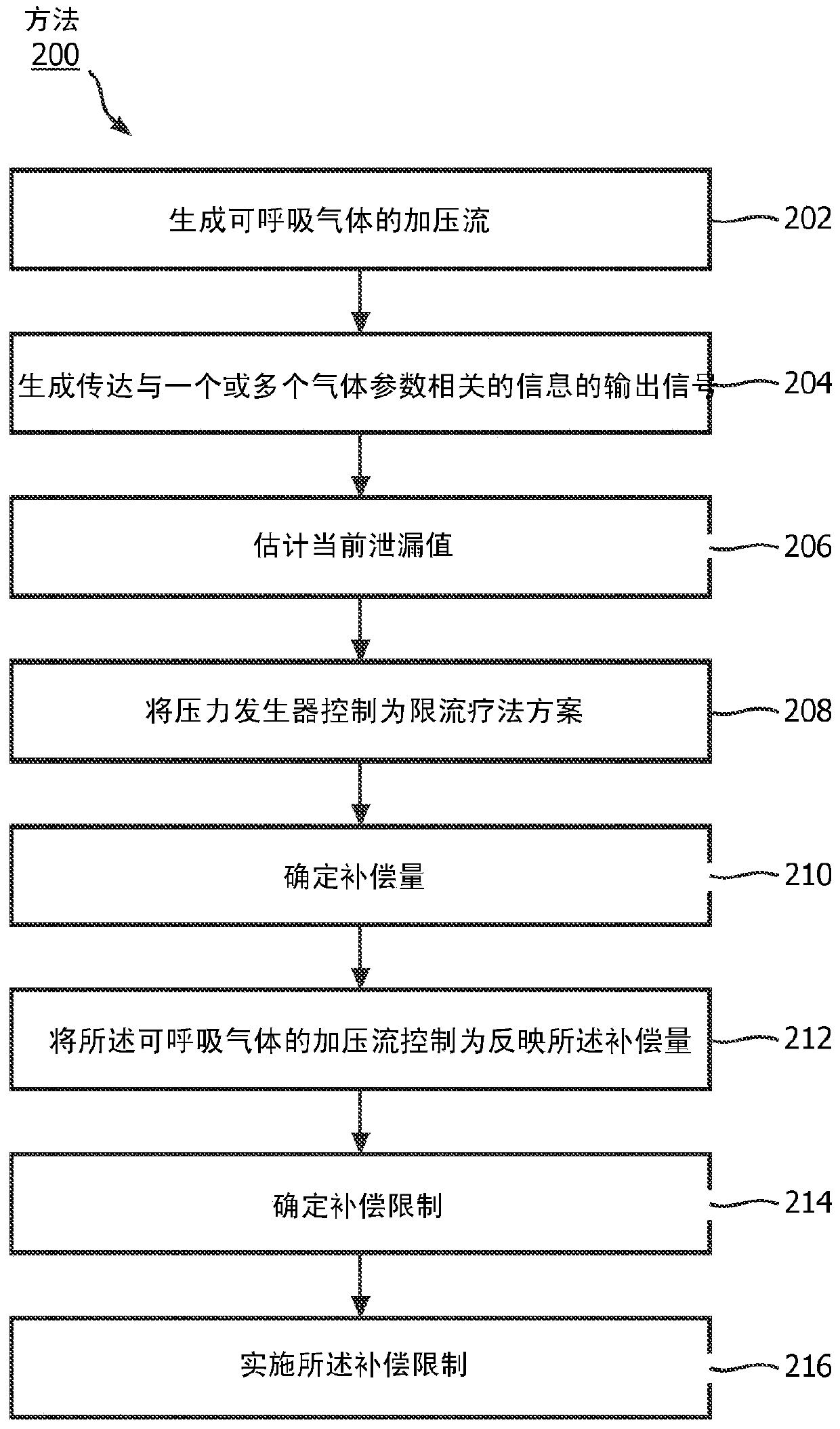 Systems and methods for flow restriction and/or pressure compensation during flow-restricted respiratory therapy