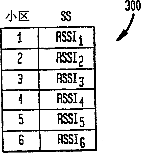 Method and apparatus for mobile station location estimation