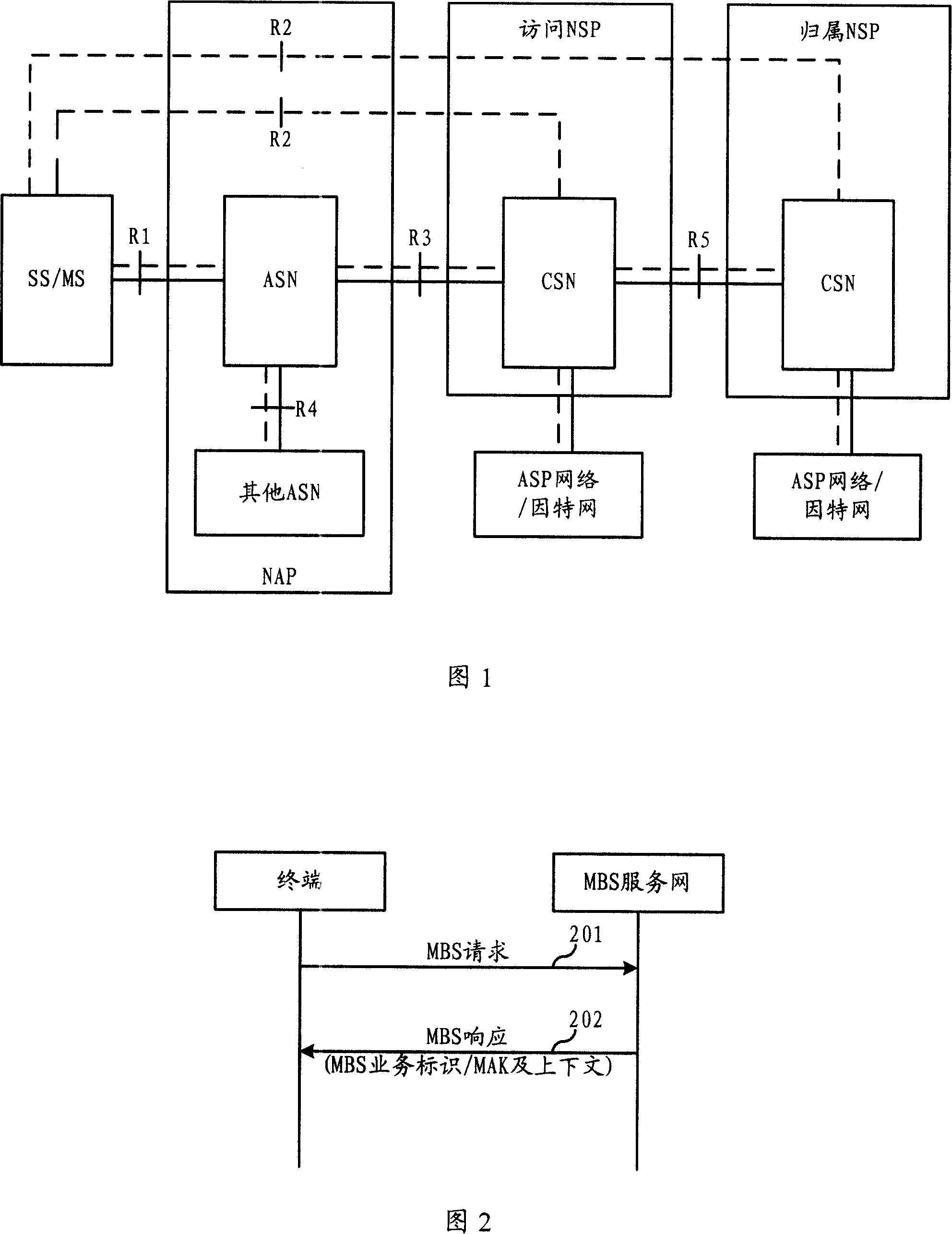 Method for adding multicast and broadcast service into communication system and terminal