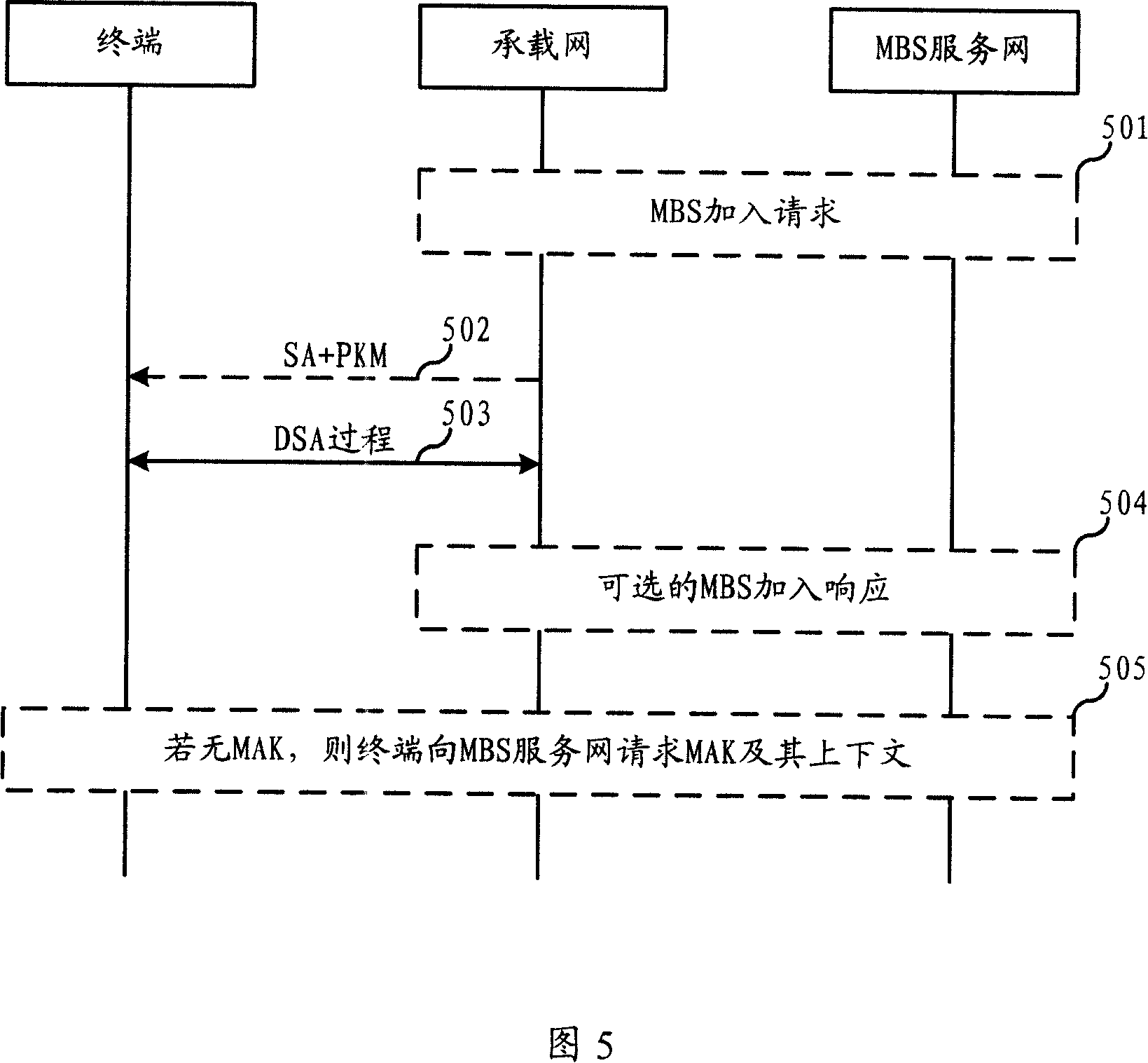 Method for adding multicast and broadcast service into communication system and terminal