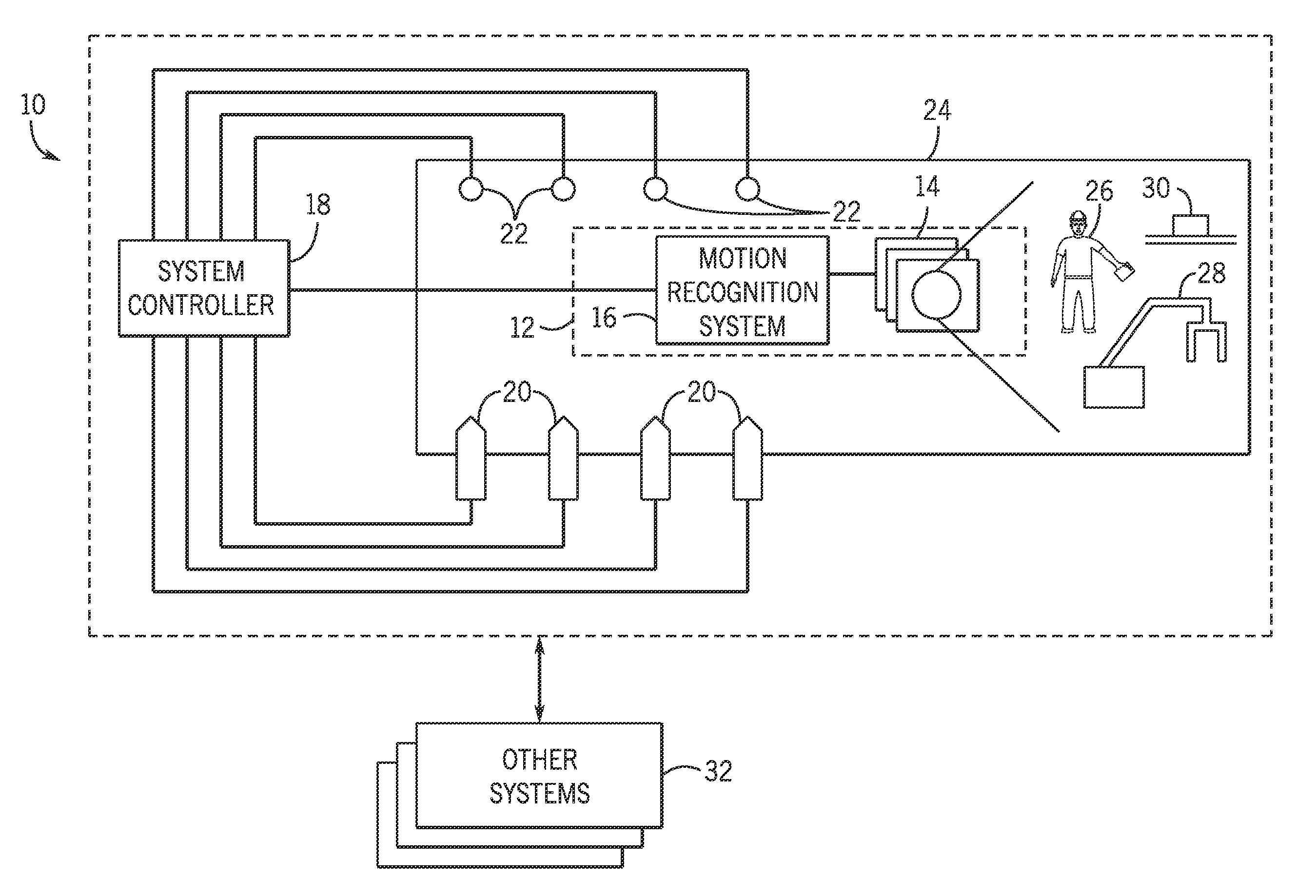 Recognition-based industrial automation control with person and object discrimination