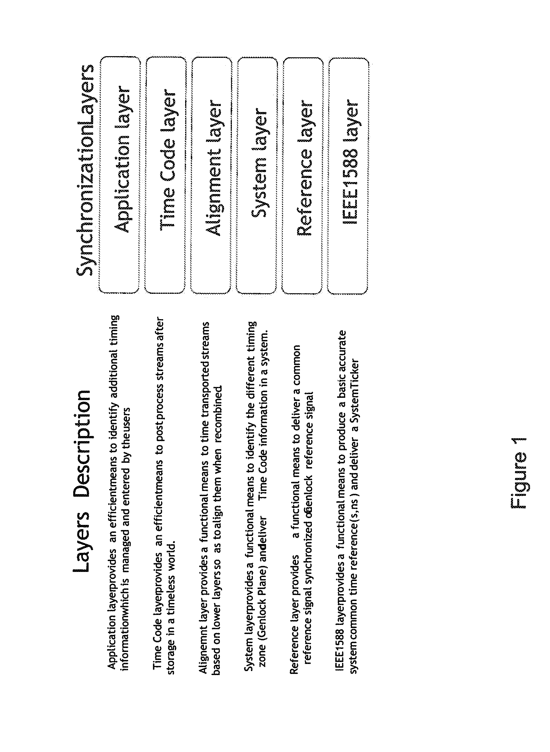 Precise compensation of video propagation duration